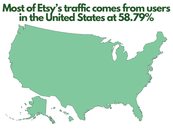 Etsy Store Name Generator - A map of the United States in green