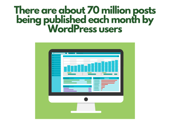 Blog Name Generator - Cartoon of a computer monitor showing some trends of posts published by wordpress users