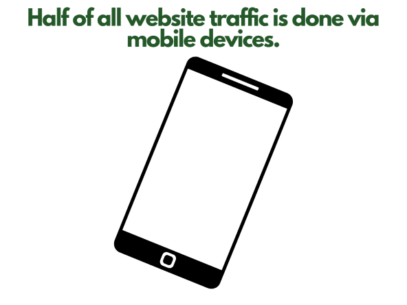 Dropship with Squarespace - Smartphone with website traffic message.