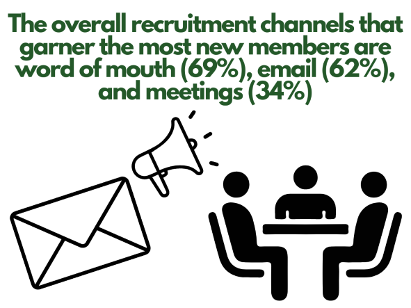 Membership Website Name Generator - Cartoon of a megaphone,envelope and three silhouettes seated around a table