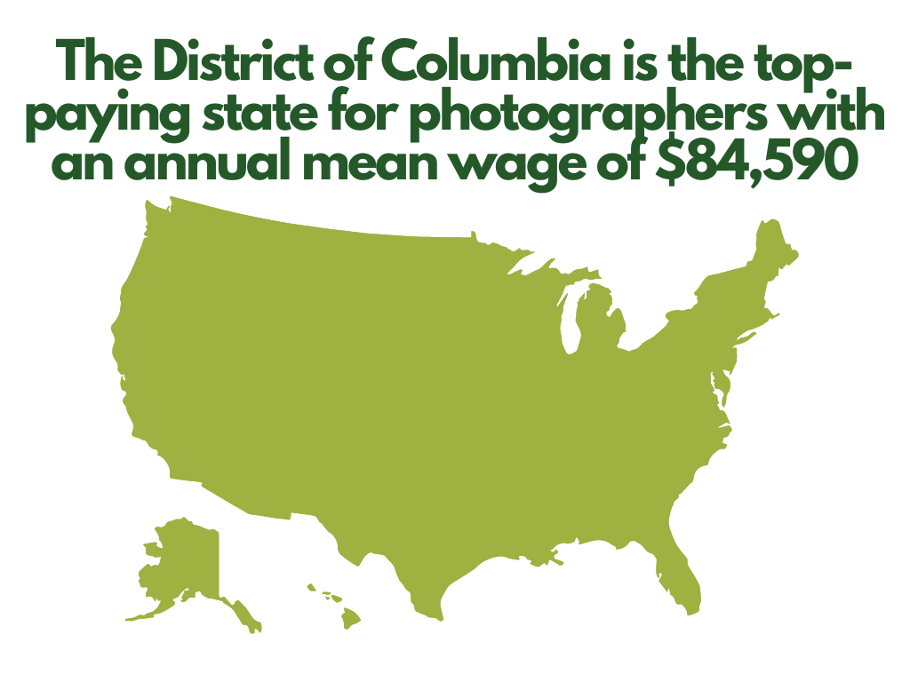 Portfolio Website Name Generator -Map of District of Columbia