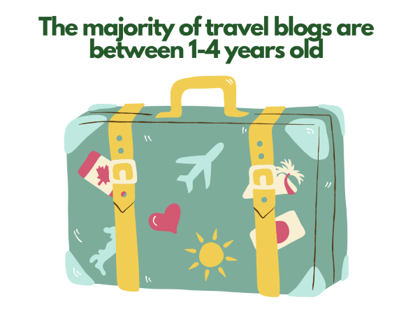 Travel Blog Name Generator -  Cartoon of a suitcase with yellow straps